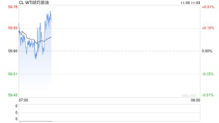 11月6日原油日报：美国流动性紧张推动油价走弱