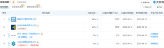 景顺长城基金痛失权益“老将”鲍无可，火速集结 “黄金战队”接棒