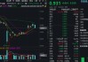 大调整！创业板人工智能跌超3.5%，159363回踩10日线，资金果断低吸！外资集体唱多
