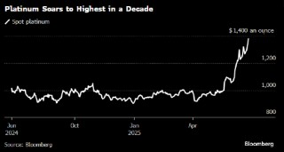 珠宝需求强劲推动铂金价格升至2014年以来高位