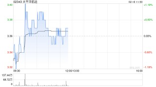 太平洋航运与拓维订立股东协议