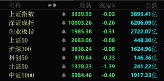 秒涨停！A股这两大板块突然爆发！