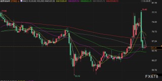 6月27日财经早餐：金价持稳静待美国通胀数据，欧盟考虑对美降低关税，美国讨论放松对伊朗制裁