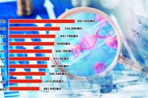 强生蝉联第一 跨国药企2025年“成绩单”揭晓