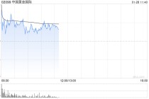 中国黄金国际盘初涨超4% 发布2026年年度产量指引