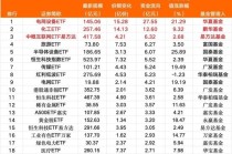 超500亿元，“跑了”