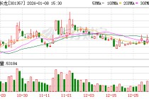 301357 筹划重大资产重组！