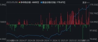 你恐慌我贪婪！逾百亿资金借道ETF落袋为安，机构却在疯抢这个板块，多只相关ETF份额齐创新高