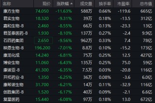 刚刚！港股、A50下跌，亚太股市跳水