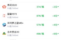 酒价内参1月22日价格发布 五粮液普五八代上涨5元