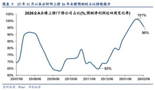 A股风格之辩：成长不只科创！
