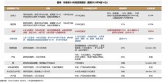 【广发策略】1930年贸易战之殇