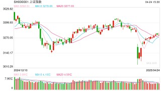 操盘必读：影响股市利好或利空消息_2025年4月25日_财经新闻