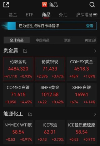 英伟达大涨！金、银、铜齐创新高