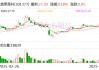 鼎泰高科：今年一季度公司对胜宏科技的钻针供应量同比增长162.18%