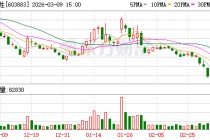 老百姓：截至2025年9月30日公司股东户数为62446户