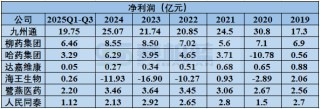 2026年，医药商业公司何去何从