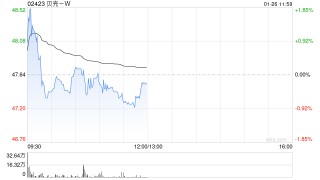 广发证券：维持贝壳-“买入”评级 合理价值58.37港元/股