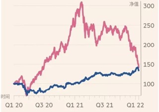 银华基金于蕾：多资产投资的术与道