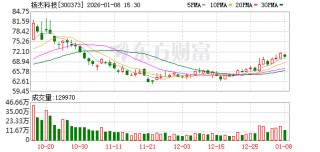 扬杰科技：公司多款小封装、薄型化产品可契合智能眼镜等紧凑型数码产品的应用需求