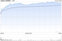 百度集团-SW早盘涨超7% 旗下昆仑芯已向港交所提交上市申请