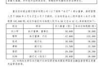 渝农商行：部分董事及高管增持金额19.2万股