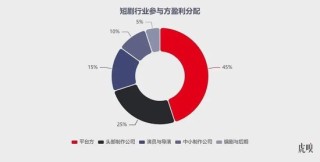 终于，字节的火烧到阅文了
