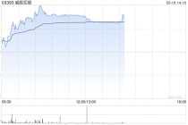 威胜控股午前涨超7% 预计去年纯利最高增长50%超市场预期