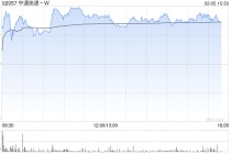 花旗：中通快递-W发行CB看法轻微正面 业绩预告大致符预期