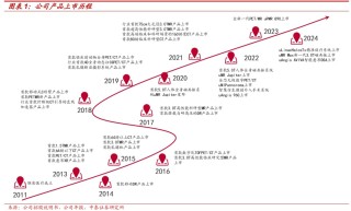 联影医疗“逼宫”中国医械之王