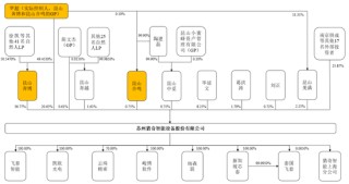 猎奇智能IPO净利狂飙，罗超不惧专利官司
