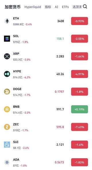 比特币巨震！近14万人爆仓！