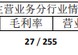 全员营销翻车？光大证券