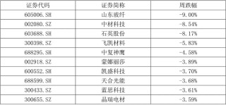 【国建50周报】稀土相关概念股连续上涨
