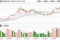 天际股份：若股东权益变动触及披露条件，公司将按规定披露