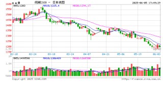 期市晨昏线6.5（晚）：之前的思路，仍是合理的思路