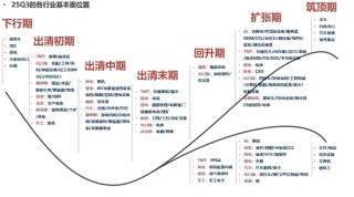 广发策略：当前各行业所处位置及26年行业配置初探
