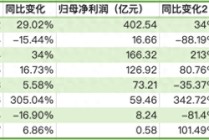 新能源车盈利拐点：8家上市车企去年合计净利854亿元，多家扭亏