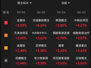 当你觉得炒股很难，不妨想想最近的马斯克