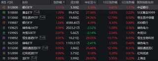 A股突现调整，原因何在？