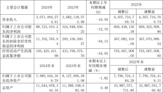 艾比森、诺瓦星云等4家LED企业公布最新业绩