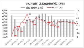 东海期货生猪月度策略报告|猪价超跌后低估值及政策稳定预期增强