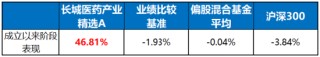 聚焦创新药，介绍一只医药生物赛道上的“矛中之矛”