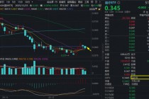 联影医疗、爱尔眼科等龙头齐跌，最大医疗ETF（512170）盘中再失年线，场内高频溢价，“抄底”资金出动？