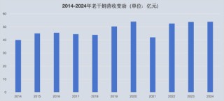 老干妈，出山救子，又赚翻了：2024年营收逼近54亿元，几乎追平历史峰值