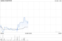 天域半导体稳定价格期结束、无稳定价格行动及超额配股权失效