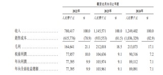被员工举报财务造假，屡次冲刺IPO“折戟”，中药饮片巨头新荷花问路港交所