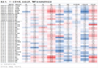 华泰策略：春季躁动或提前启动