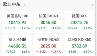 道指深夜跌超780点，半导体股多数下跌，闪迪跌超5%，原油本周涨超17%