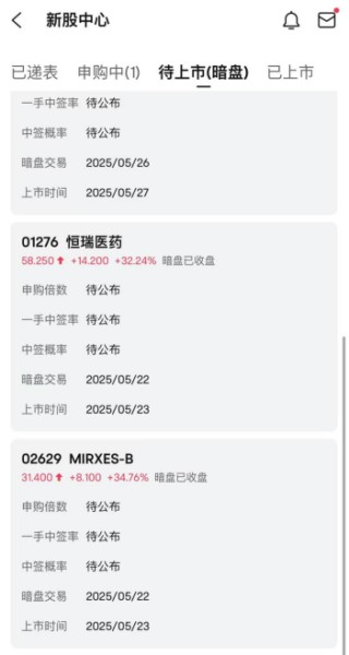 港股IPO赚钱效应太强了！2只新股暗盘暴涨